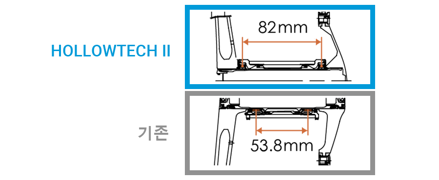 HT2