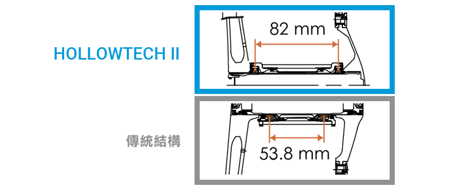 HT2