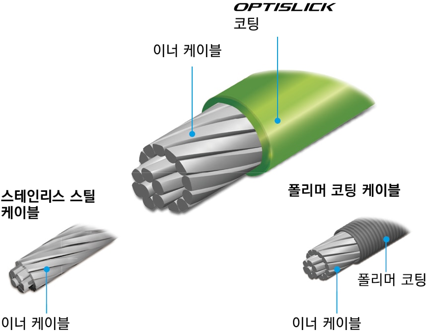 OPTI