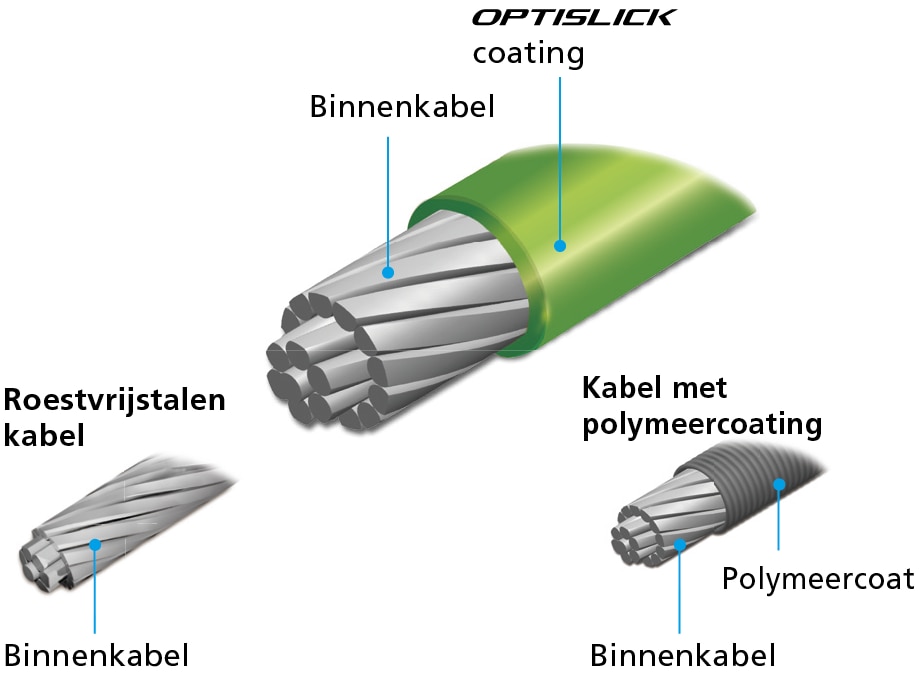 OPTI