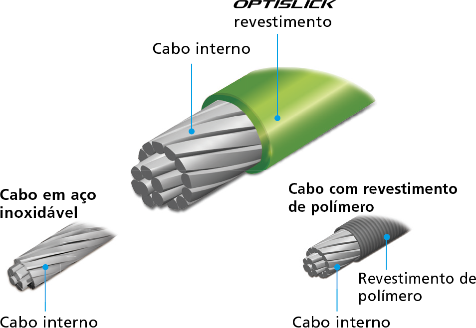 OPTI