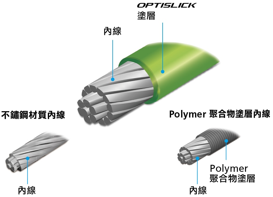 OPTI