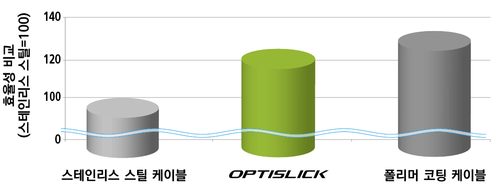 OPTI