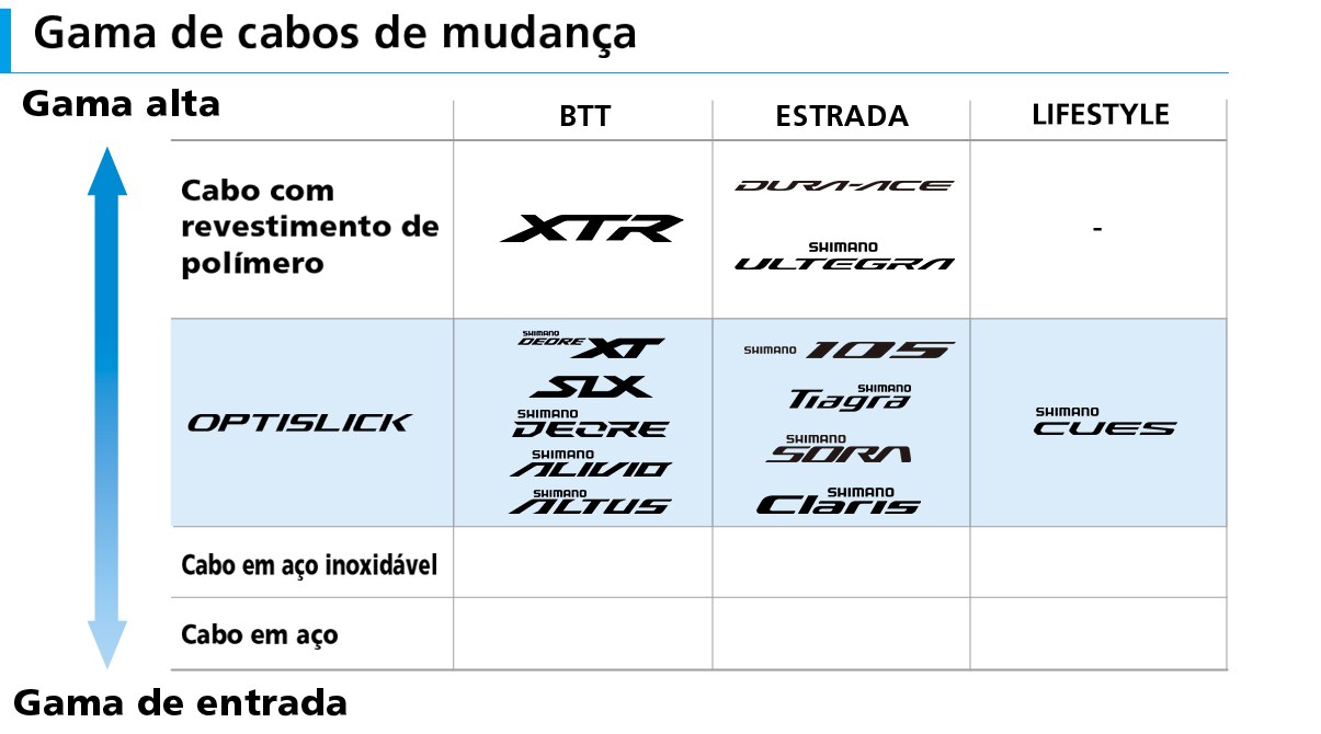 OPTI