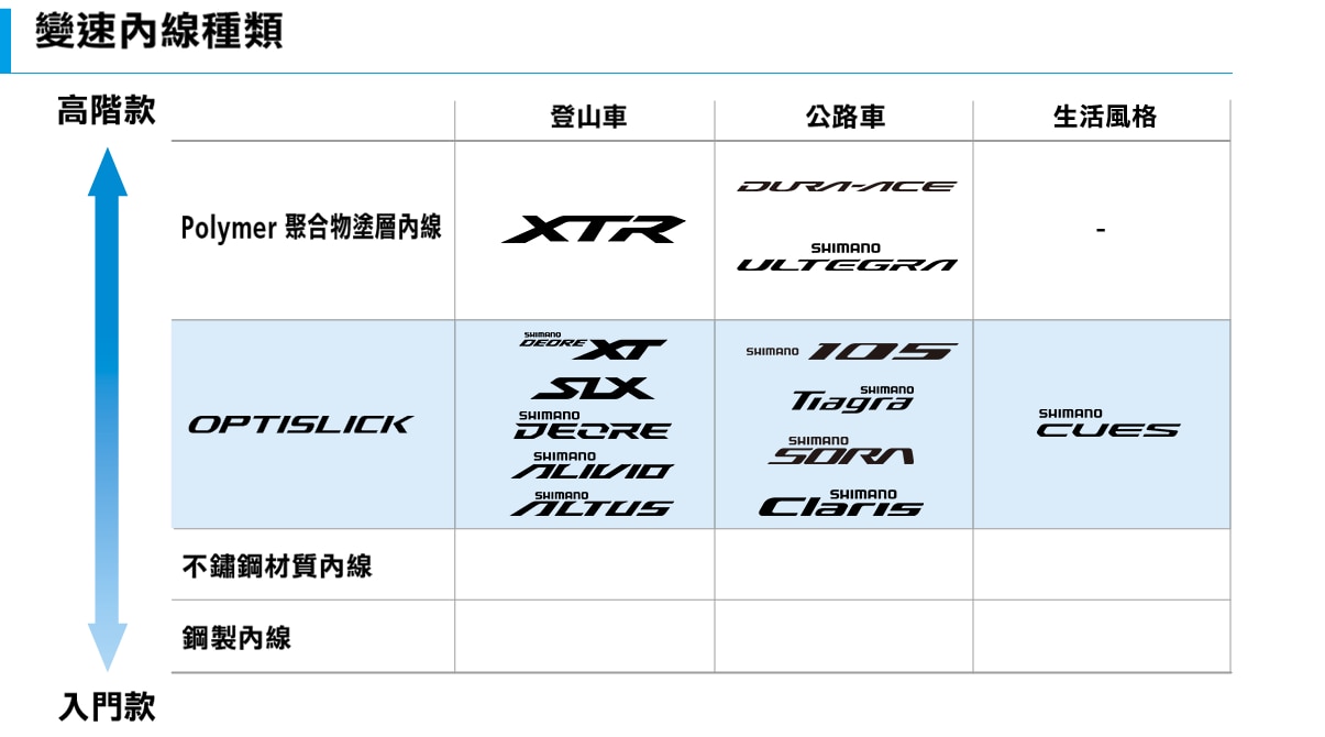OPTI