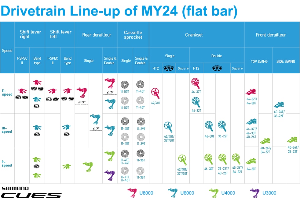 Shimano shop line up