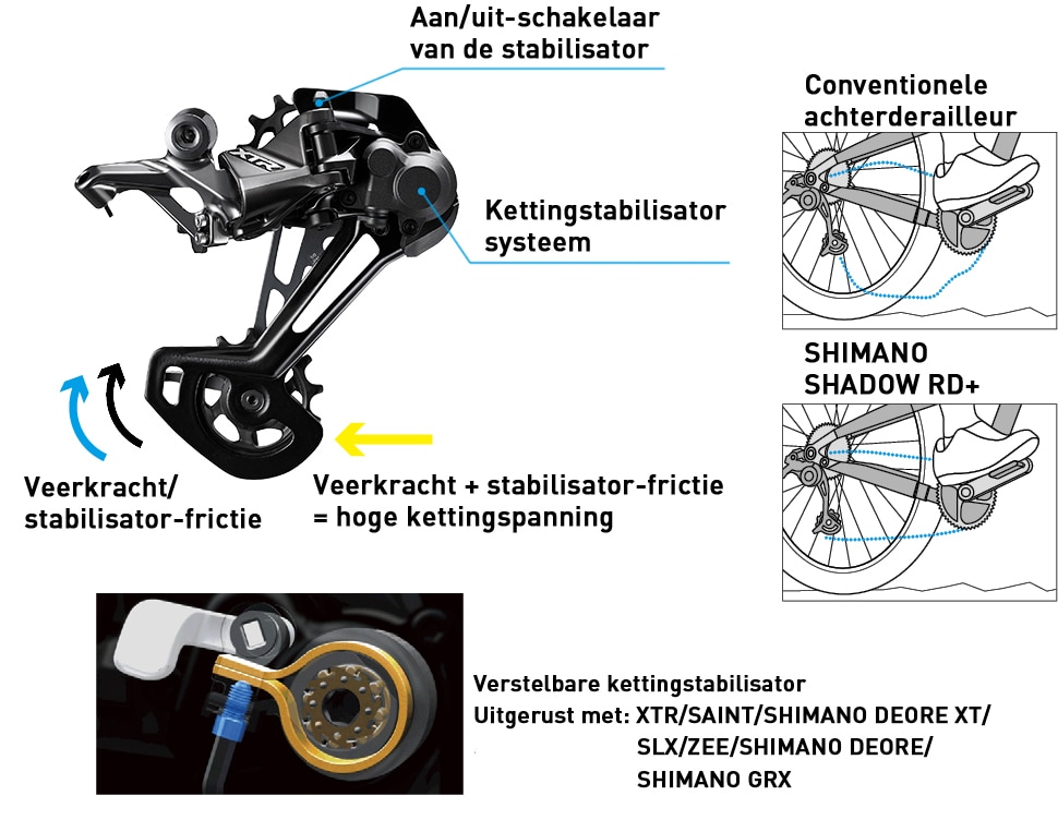 SHADOW+