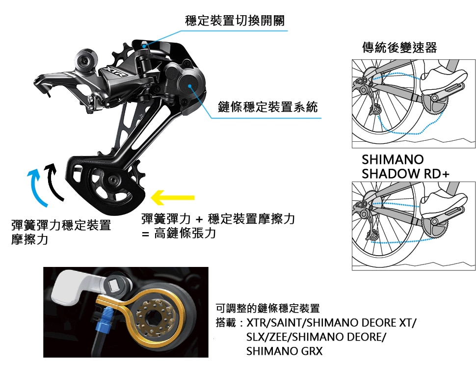 SHADOW+