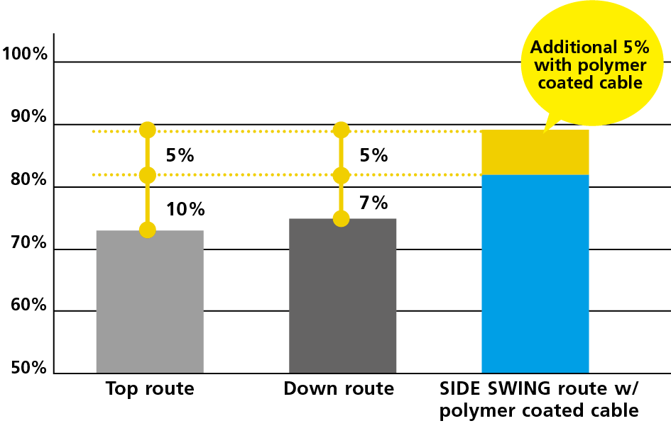 SIDE SWING Front Derailleur