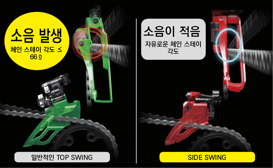 SIDE SWING Front Derailleur
