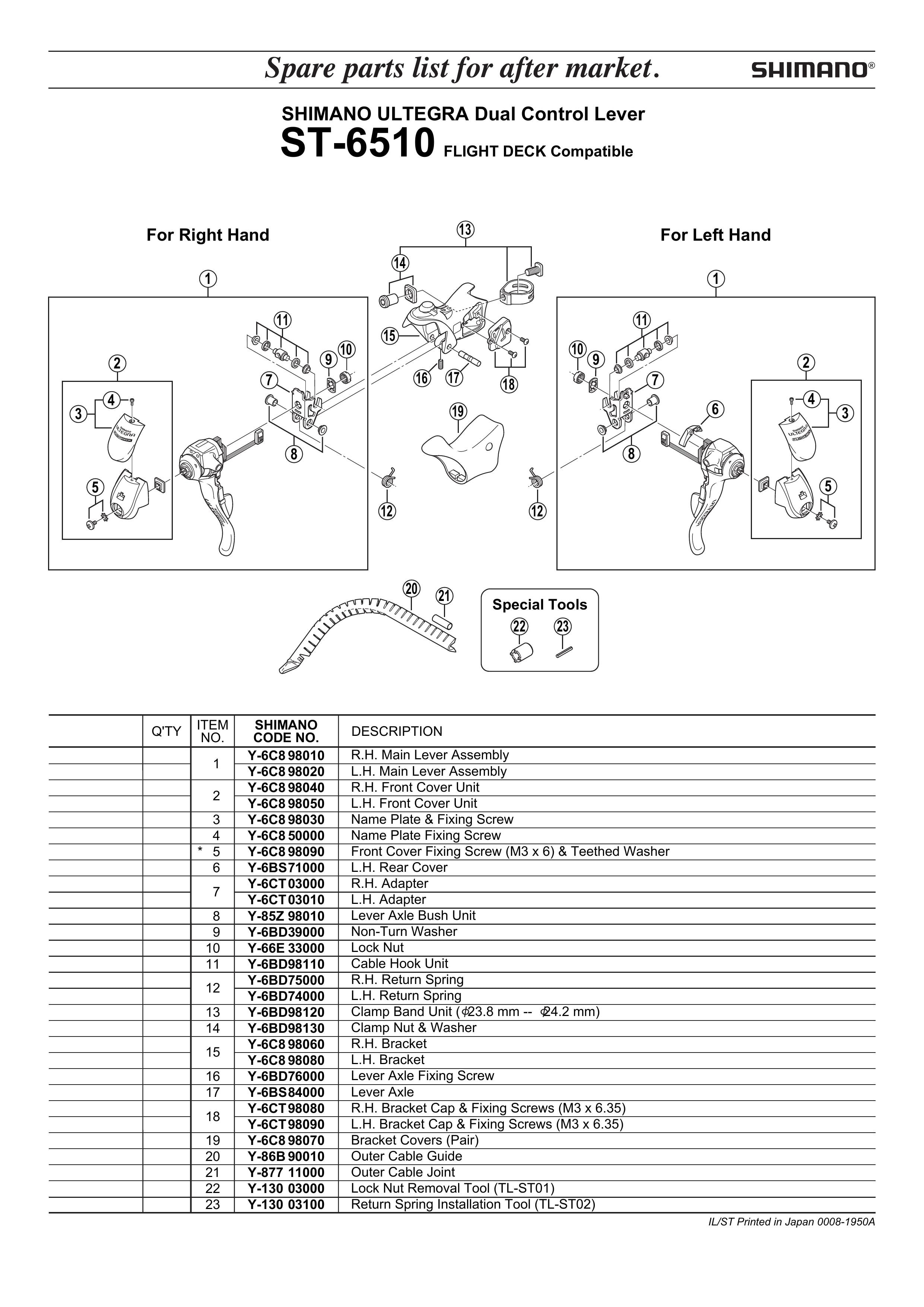 Manuals Search | Manuals & Technical Documents